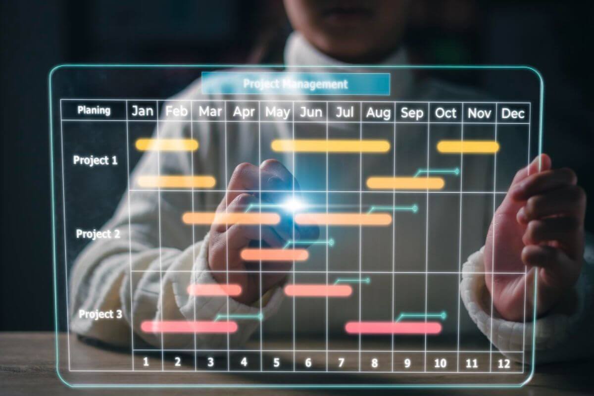 Timeline for FRP maintenance and condition checks